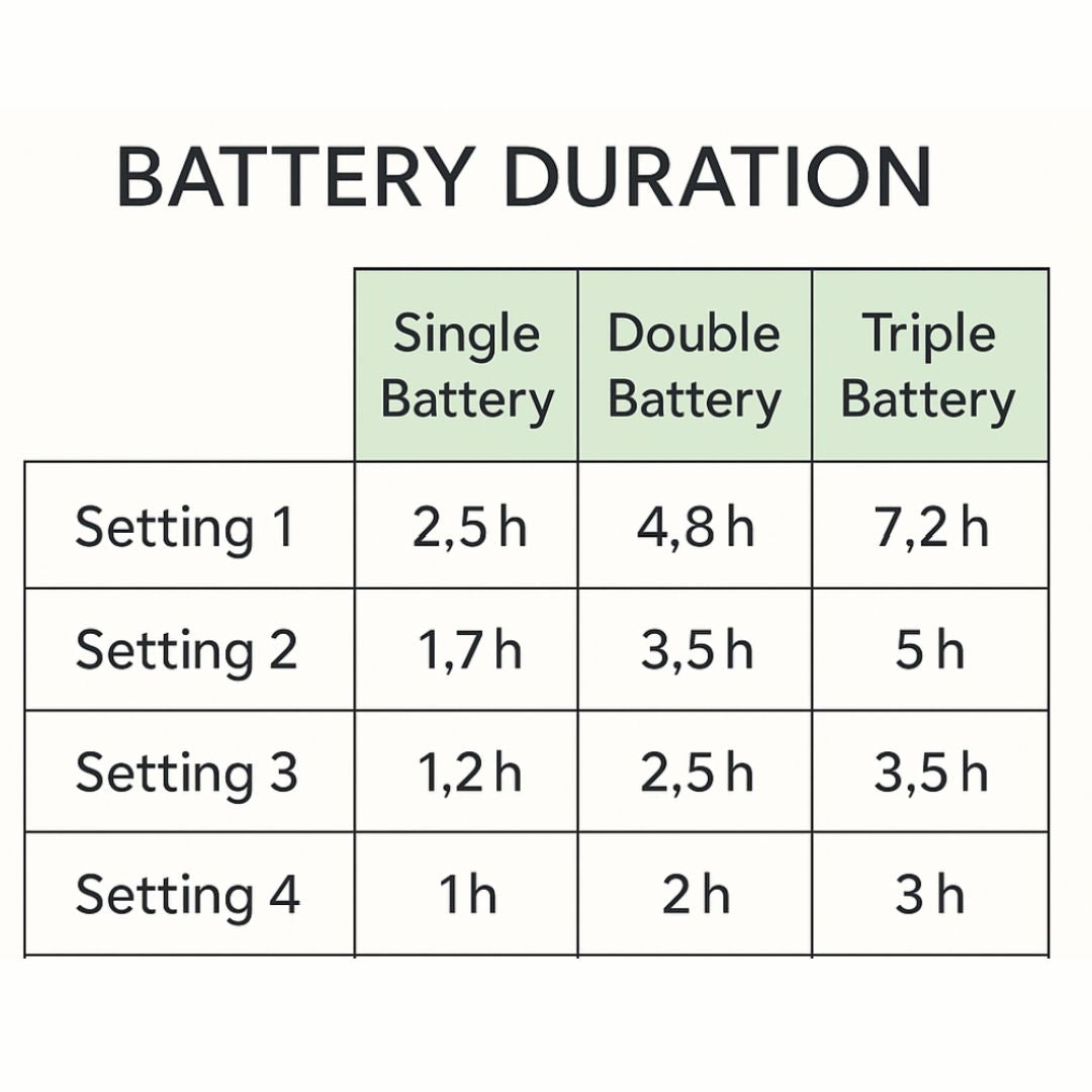Rhythm P2-S4 Portable Oxygen Concentrator Replacement Battery – Extended Battery Life & FAA Approved