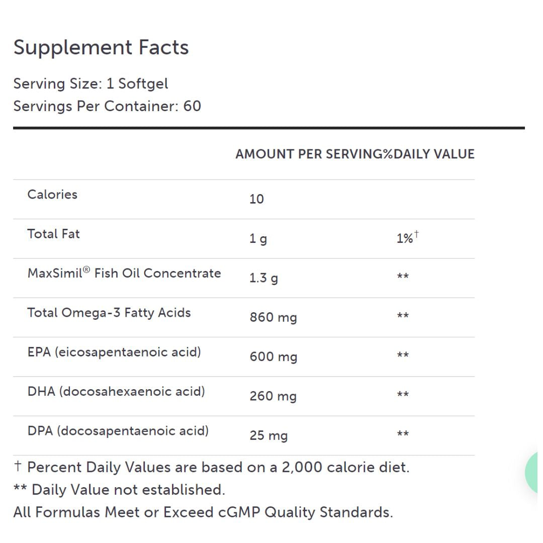 Omega MonoPure® 1300 EC features natural enzymatically enhanced MaxSimil® monoglyceride fish oil that has a three times greater EPA/DHA absorption rate than an equivalent dose of ethyl ester fish oil. This IFOS five-star certified fish oil outperforms other fish oil supplements through MaxSimil patented lipid absorption enhancement technology (PLATform).