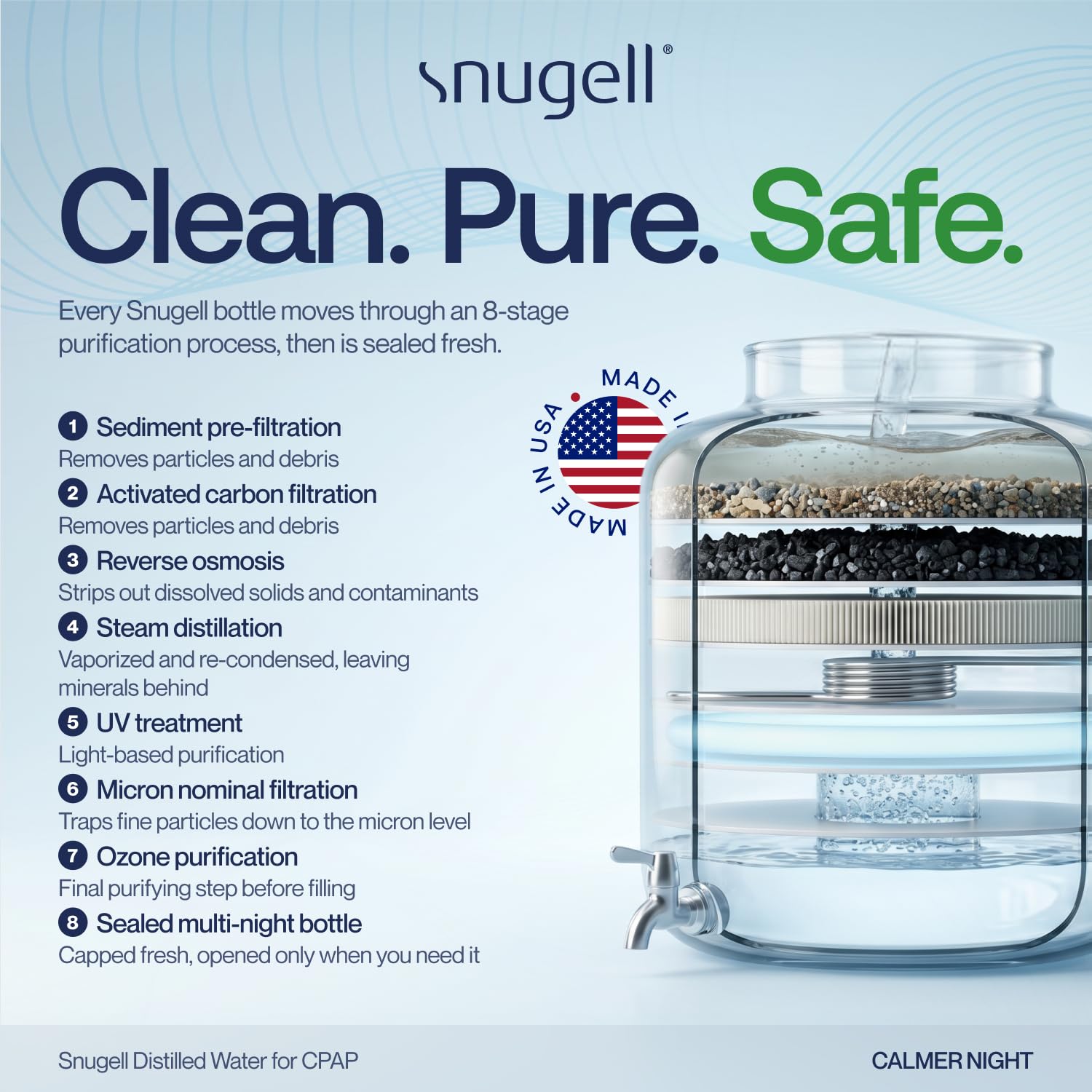 Snugell CPAP Distilled Water – 24 x 16.9 oz Bottles – view 4