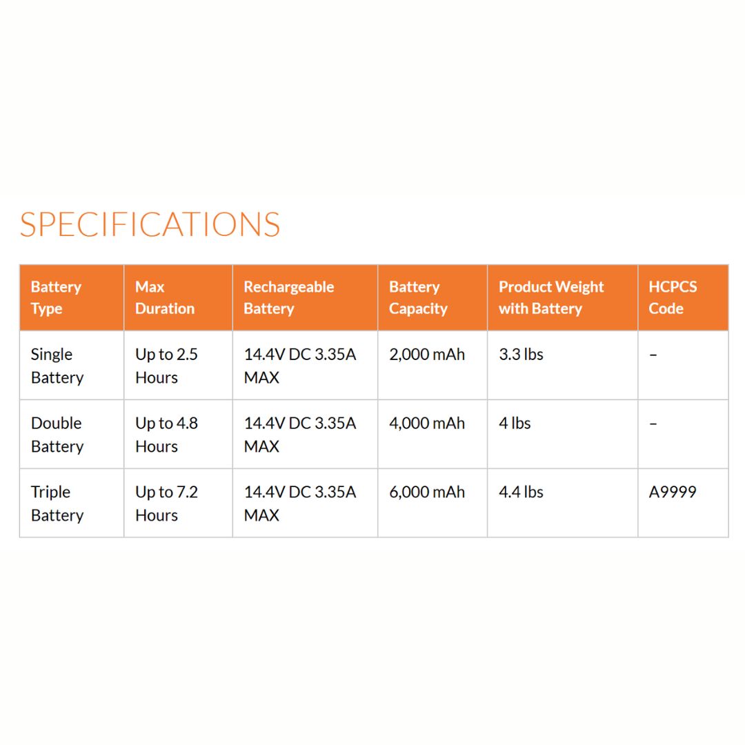 Rhythm P2-S4 Portable Oxygen Concentrator Replacement Battery – Extended Battery Life & FAA Approved