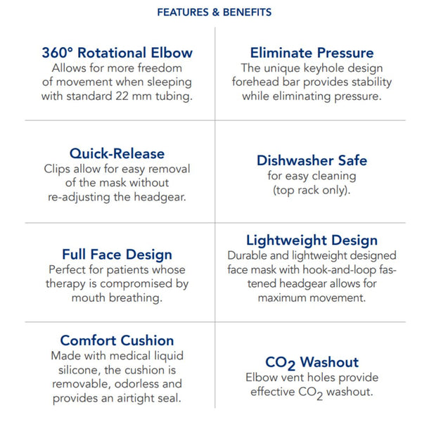 Cpap Sizes DreamEasy 2 Full Face CPAP Mask with Headgear – All Sizes Kit | Afford ...
