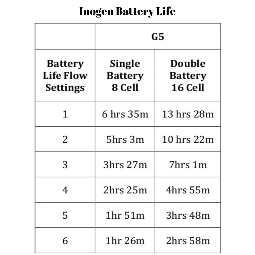 Inogen One G5 16 cell Double Battery
