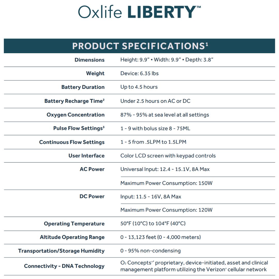 The most advanced continuous flow portable oxygen concentrator  (POC) available, the new Oxlife LIBERTY™ delivers 24/7 continuous flow oxygen and the largest pulse dose of any wearable POC with the convenience of a compact, lightweight design. Free shipping and delivery are available. We are located in New Jersey.