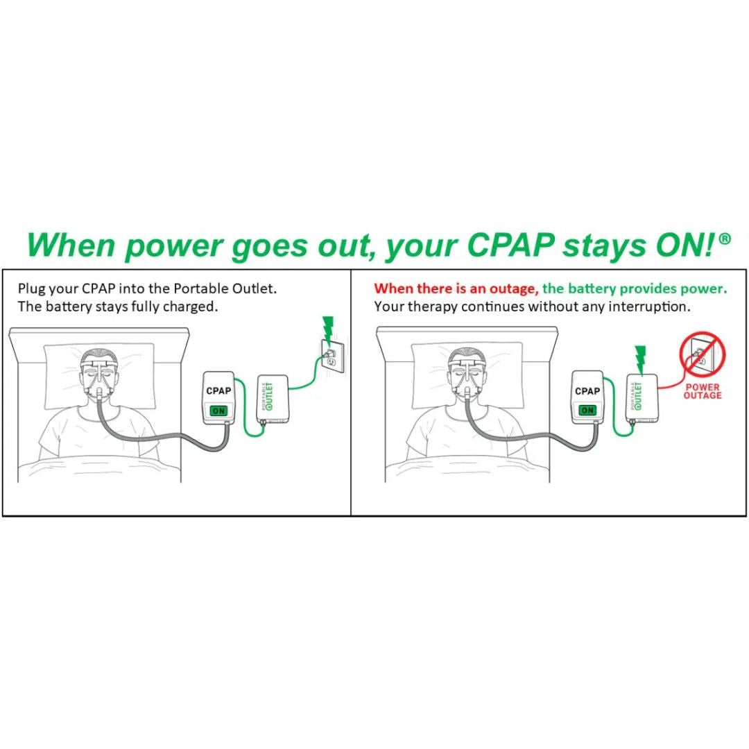 Portable Outlet X9 CPAP Battery Backup, AC/USB Outlets - Oxygen Support ...