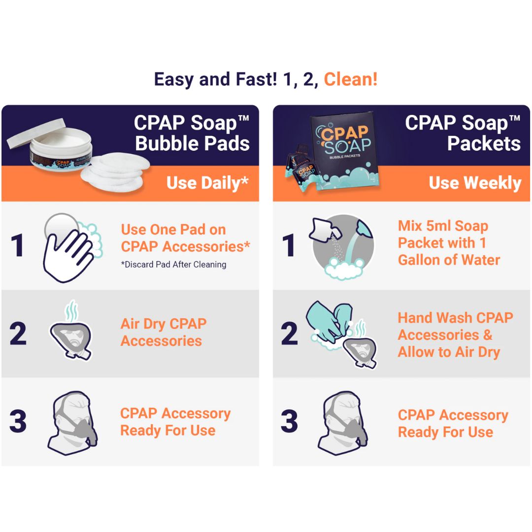 CPAP Soap™, the all in one cleaning solution for your CPAP accessories.
