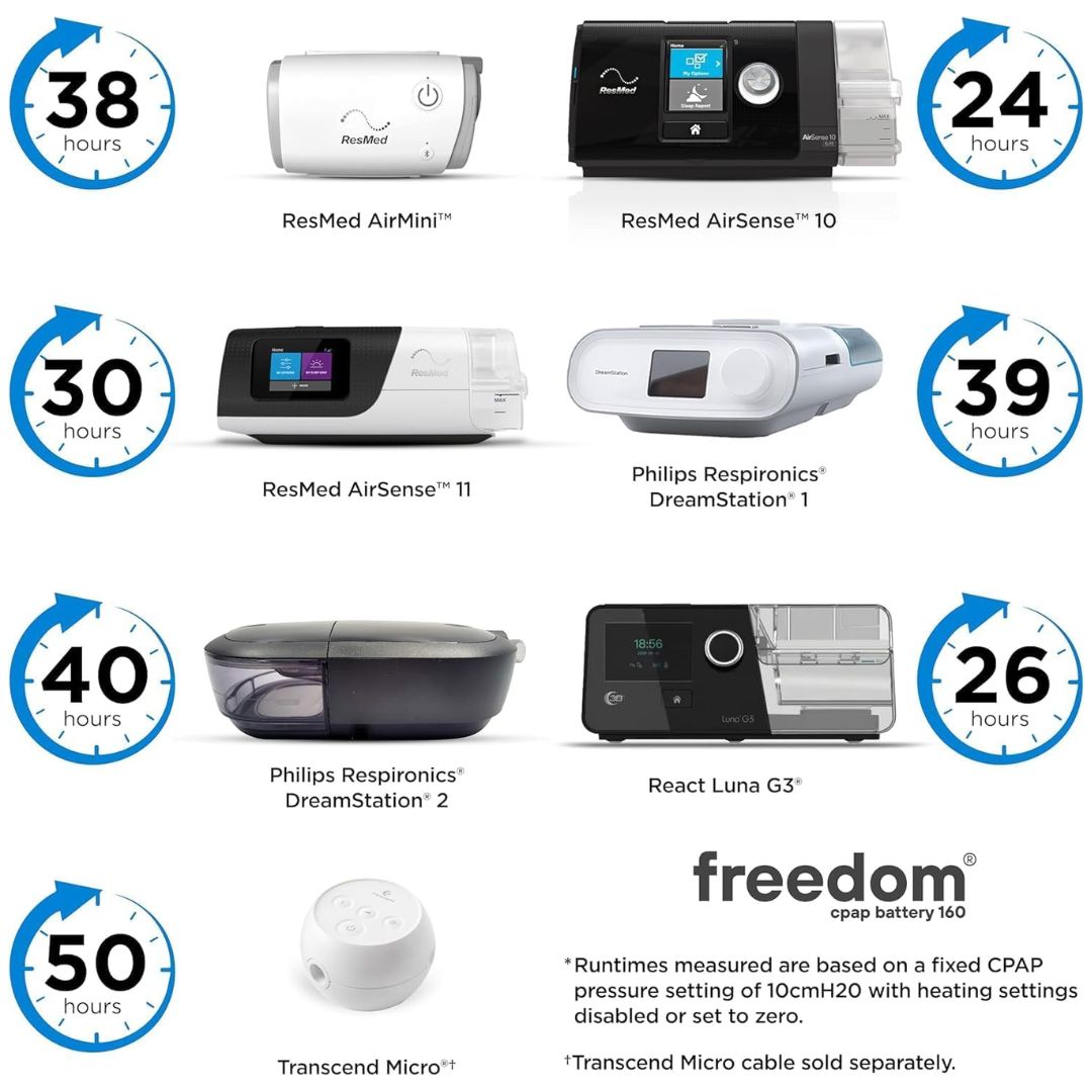 Freedom CPAP Battery 160 Kit | Long-Lasting Power for CPAP Machines ...
