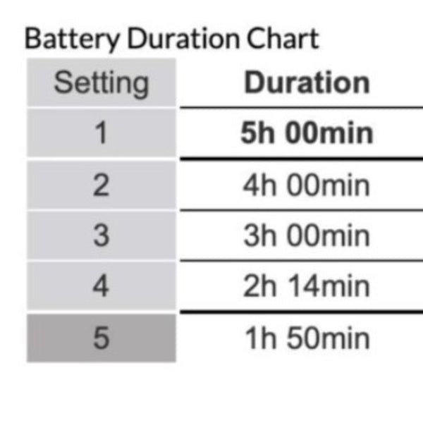 Rhythm Healthcare P2 Portable Oxygen Concentrator Battery Oxygen Support Systems